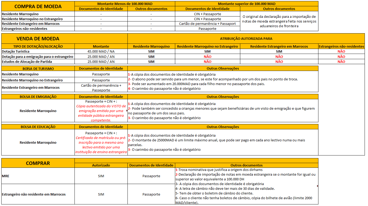 Conversor de moeda, Taxa de câmbio